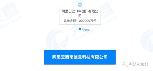 阿里巴巴成立阿里云西南科技公司，注册资本20亿元加速创新